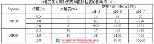 質(zhì)量 判斷